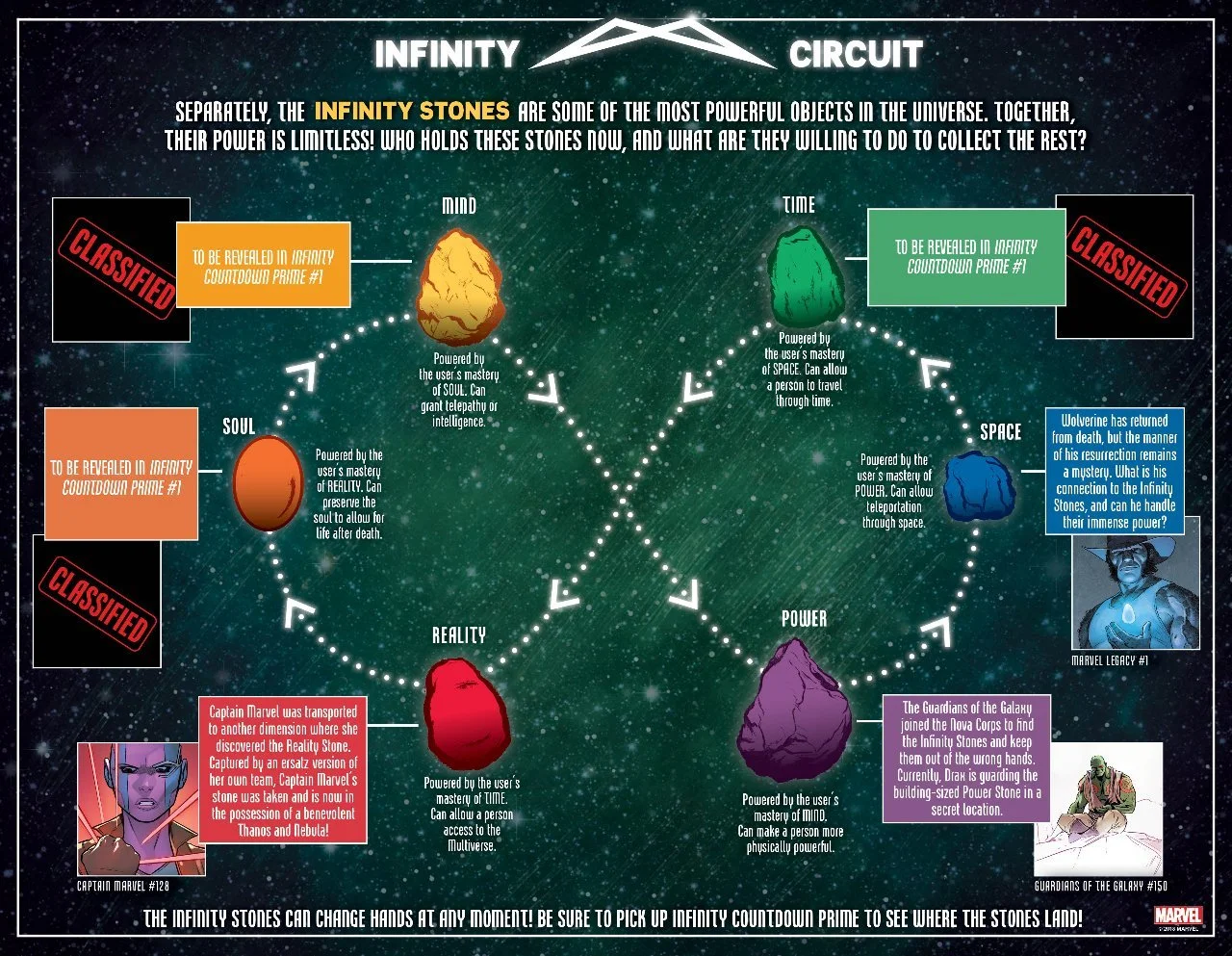 Бесконечности много не бывает: Marvel анонсировала дополнительные серии к Infinity Countdown - фото 5
