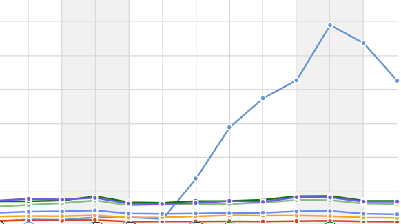 В чем секрет популярности Harry Potter: Hogwarts Mystery? Виноваты дети и тренды - фото 2