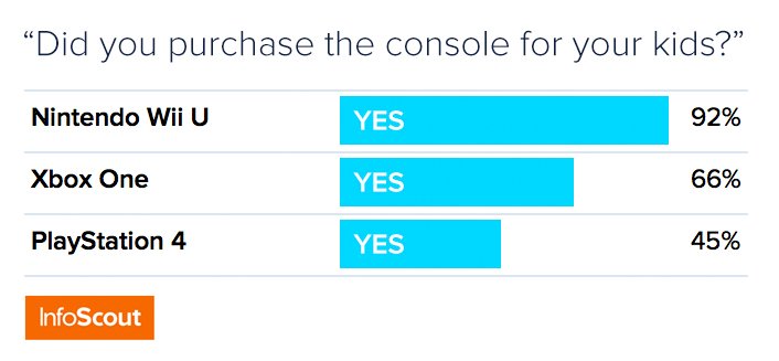 Xbox One бьет по продажам PlayStation 4 в чёрную пятницу (но всем плевать). - Изображение 4 Xbox One бьет по продажам PlayStation 4 в чёрную пятницу (но всем плевать). - Изображение 4