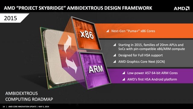 В следующей консоли Nintendo может использоваться чип x86 от AMD, как в Xbox One и PS4. - Изображение 2 В следующей консоли Nintendo может использоваться чип x86 от AMD, как в Xbox One и PS4. - Изображение 2