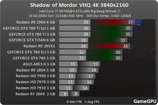 4k Гейминг. - Изображение 9 4k Гейминг. - Изображение 9