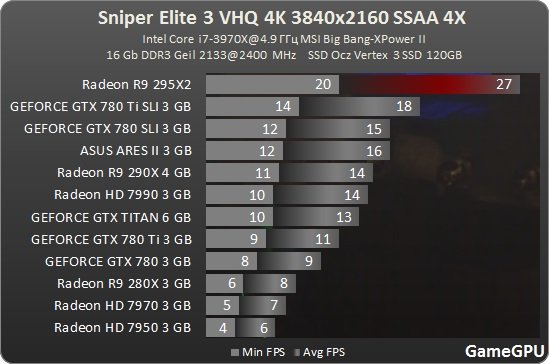 4k Гейминг. - Изображение 5 4k Гейминг. - Изображение 5