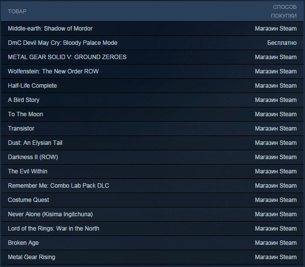Конец распродажи в steam. - Изображение 1 Конец распродажи в steam. - Изображение 1