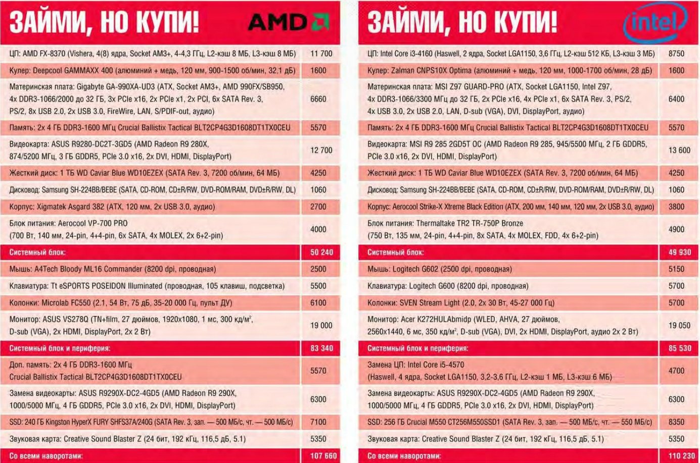 Разумный компьютер за разумные деньги... Тоска и печаль и видеокарты Радеон.. - Изображение 4 Разумный компьютер за разумные деньги... Тоска и печаль и видеокарты Радеон.. - Изображение 4