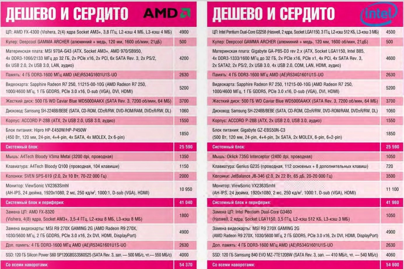 Разумный компьютер за разумные деньги... Тоска и печаль и видеокарты Радеон.. - Изображение 2 Разумный компьютер за разумные деньги... Тоска и печаль и видеокарты Радеон.. - Изображение 2