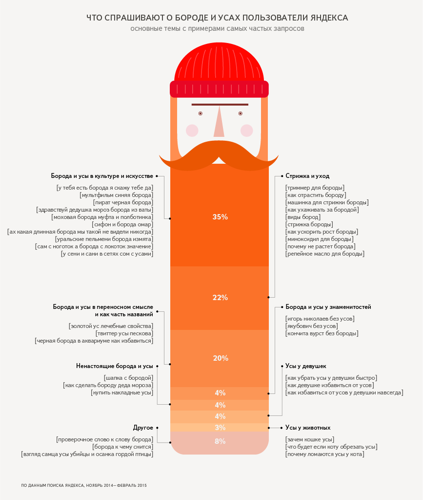 У тебя есть борода я скажу тебе да, и другие приключения бороды в Яндексе. - Изображение 2 У тебя есть борода я скажу тебе да, и другие приключения бороды в Яндексе. - Изображение 2