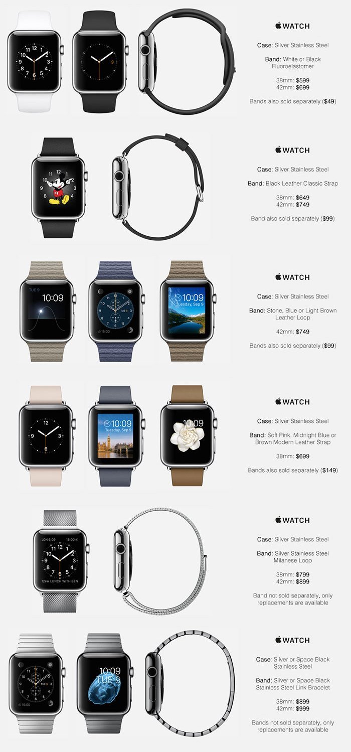 Все версии и цены Apple Watch. - Изображение 3 Все версии и цены Apple Watch. - Изображение 3