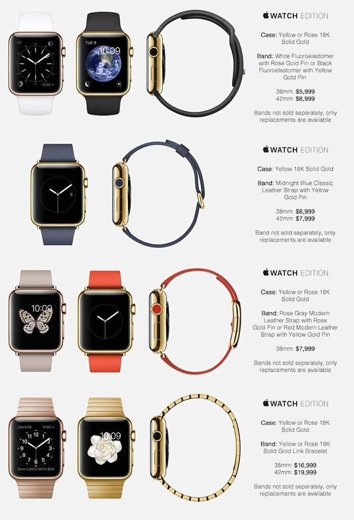 Все версии и цены Apple Watch. - Изображение 4 Все версии и цены Apple Watch. - Изображение 4