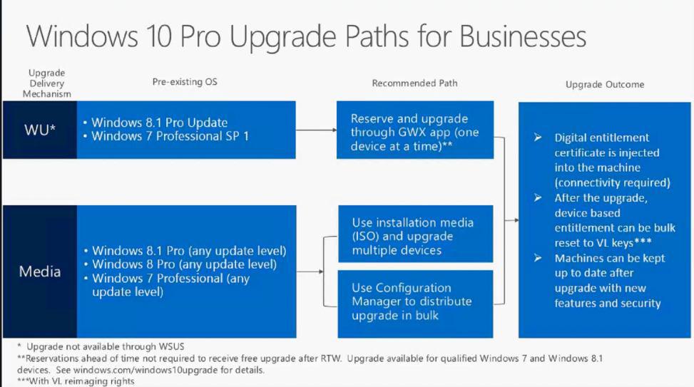 Как на самом деле происходит активация Windows 10 при обновлении с Windows 7 и Windows 8.1. - Изображение 5 Как на самом деле происходит активация Windows 10 при обновлении с Windows 7 и Windows 8.1. - Изображение 5