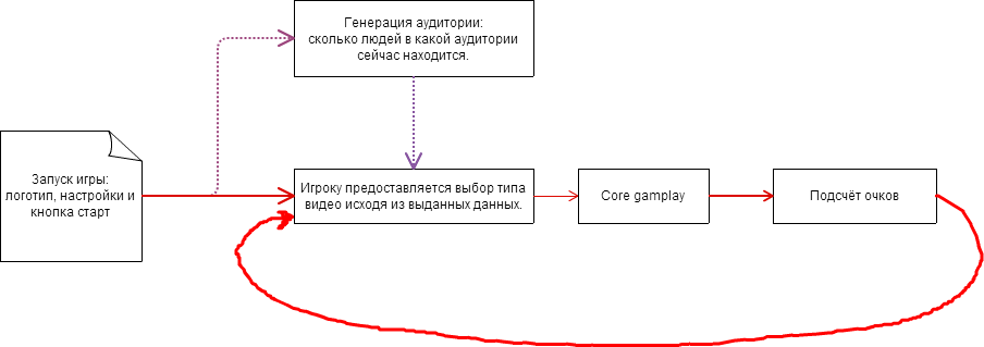 Twibe. Дневник разработки (целиком). - Изображение 11 Twibe. Дневник разработки (целиком). - Изображение 11
