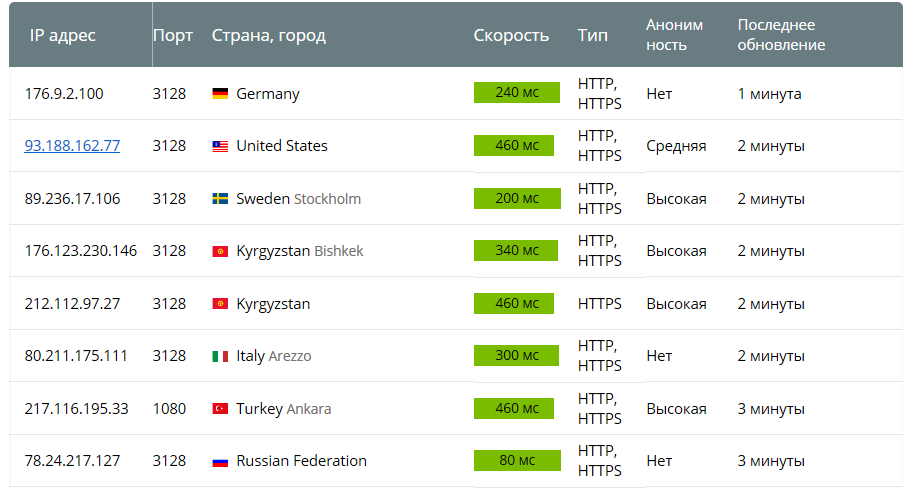 psn zhivi fortnite tozhe izobrazhenie 2 - fortnite proxy server
