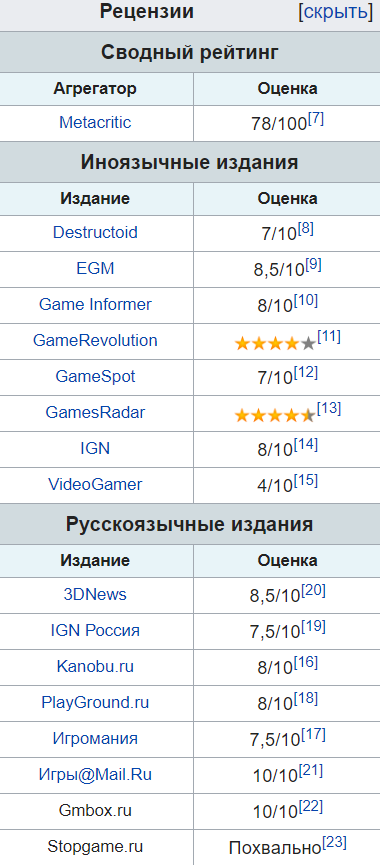Detroit: Become Human. Непродуманная глупость и графомания.. - Изображение 10 Detroit: Become Human. Непродуманная глупость и графомания.. - Изображение 10