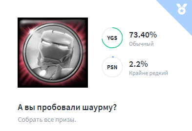 Подборка интересных отсылок в трофеях: мемы, знаменитости, кино. - Изображение 19 Подборка интересных отсылок в трофеях: мемы, знаменитости, кино. - Изображение 19