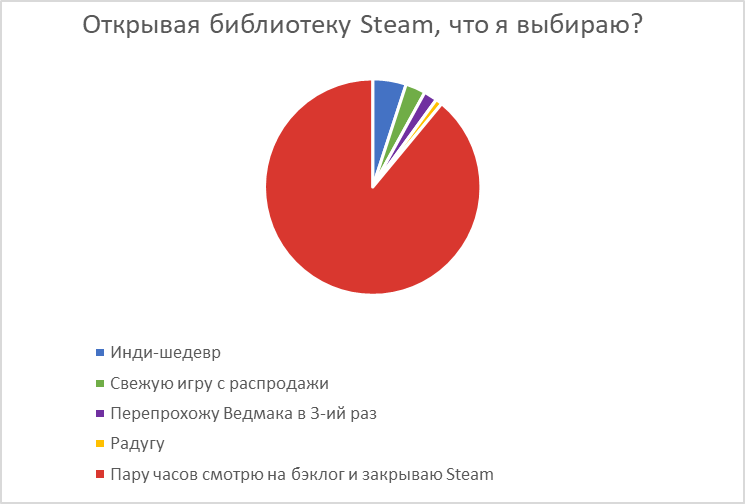 Старт исследования об индустрии глазами геймера. - Изображение 1 Старт исследования об индустрии глазами геймера. - Изображение 1